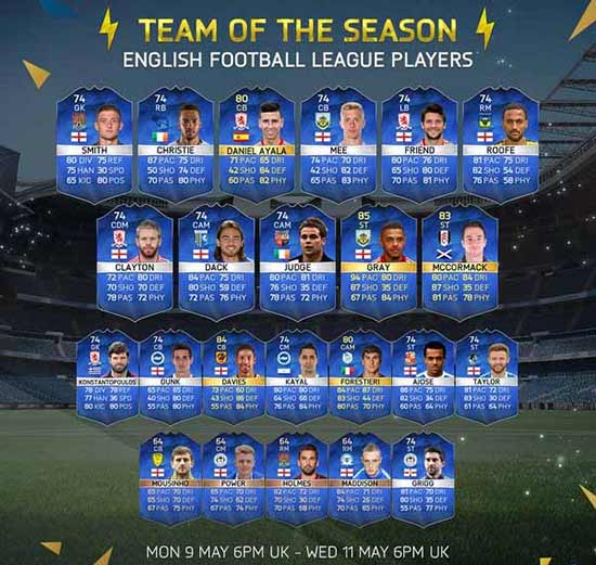 FIFA 16 EFL TOTS