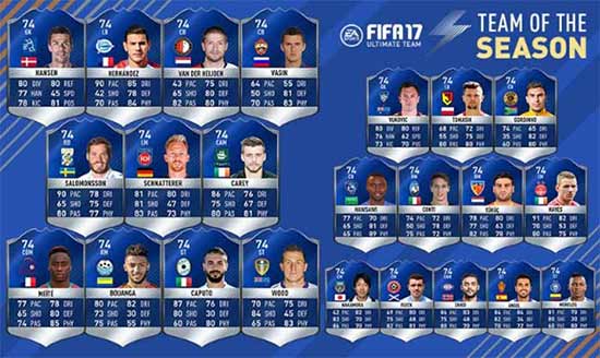 FIFA 17 Community TOTS