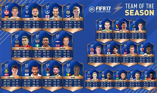 FIFA 17 Community TOTS