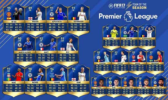 FIFA 17 Premier League TOTS