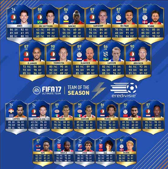 FIFA 17 Eredivisie TOTS