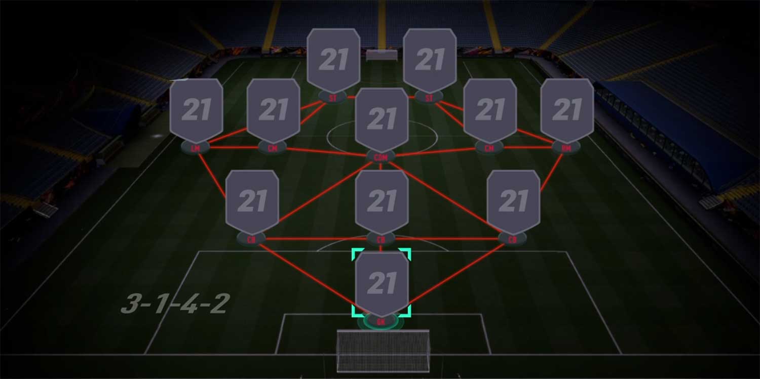 3142 Fifa 21 Formations