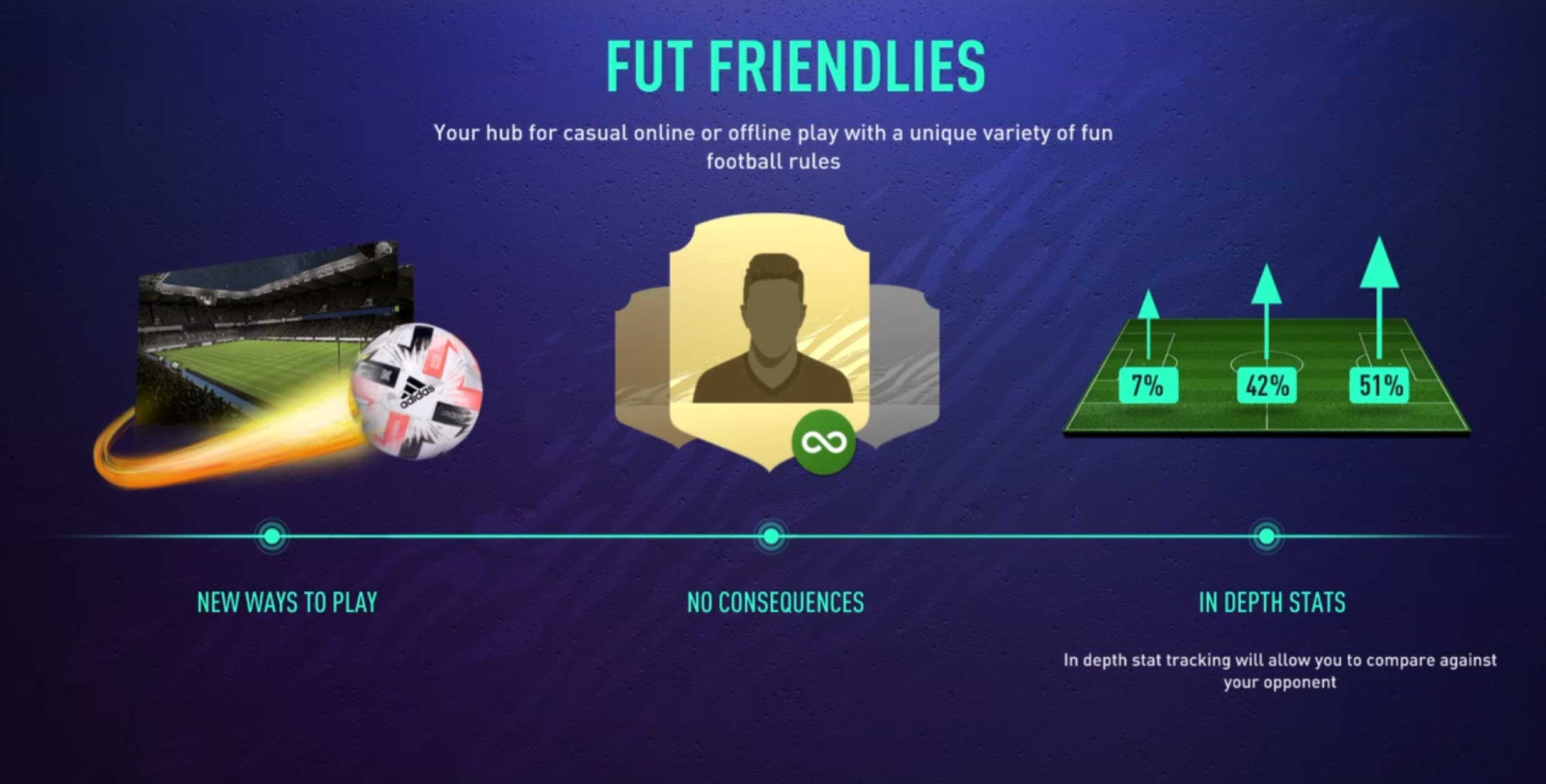 FIFA 21 Ultimate Team guide: 7 things you need to know