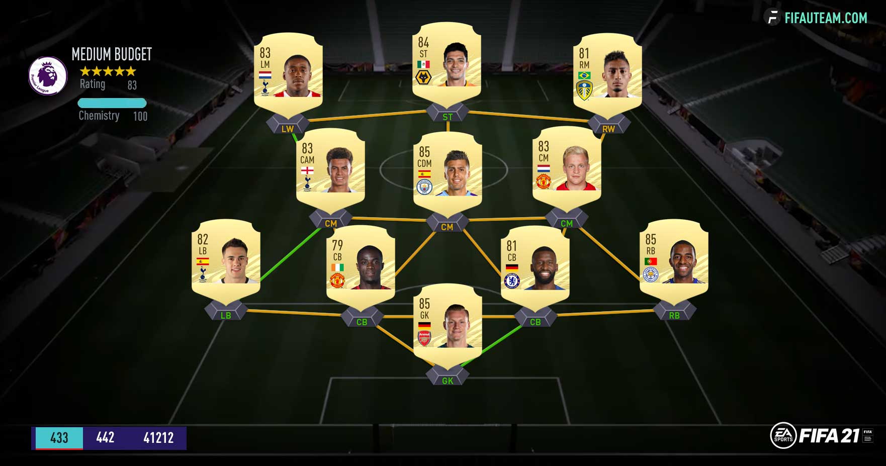 FIFA 21 Squad Rating Guide - Team Rating Overall Explained