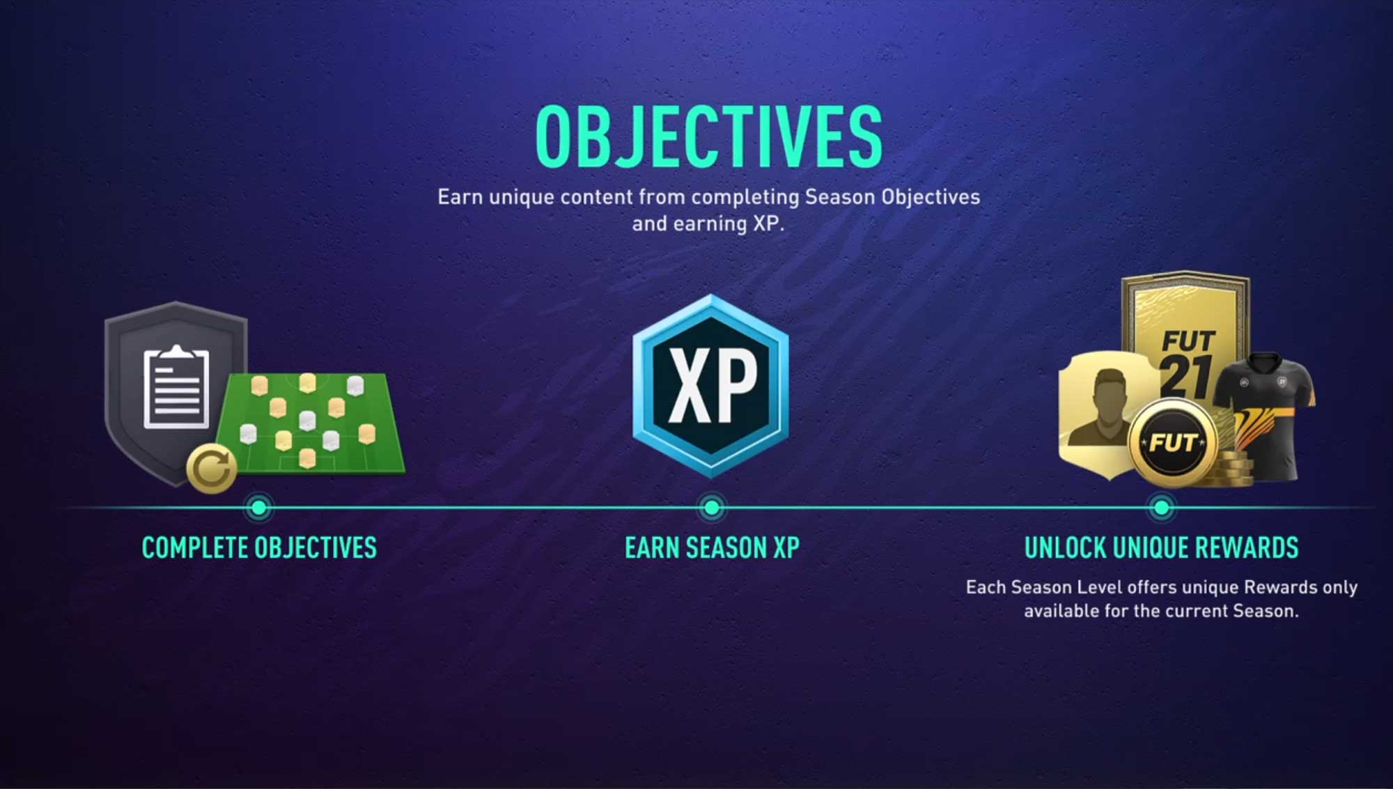 fut 21 seasons objectives frequently asked questions fut 21 seasons objectives frequently