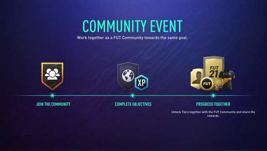 Eventos da Comunidade