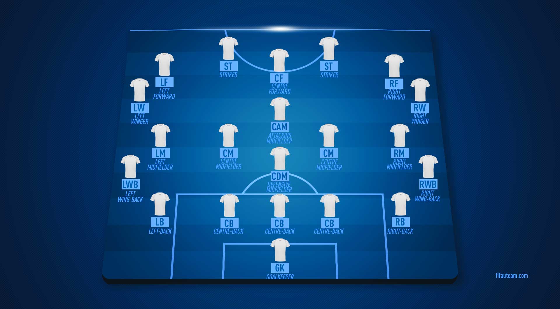 FIFA 21 Positions