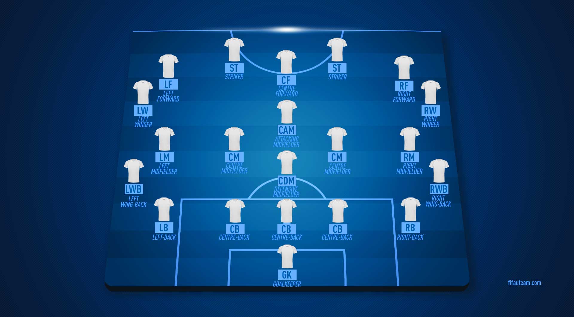 fifa-21-positions-guide-for-ultimate-team-laptrinhx-news