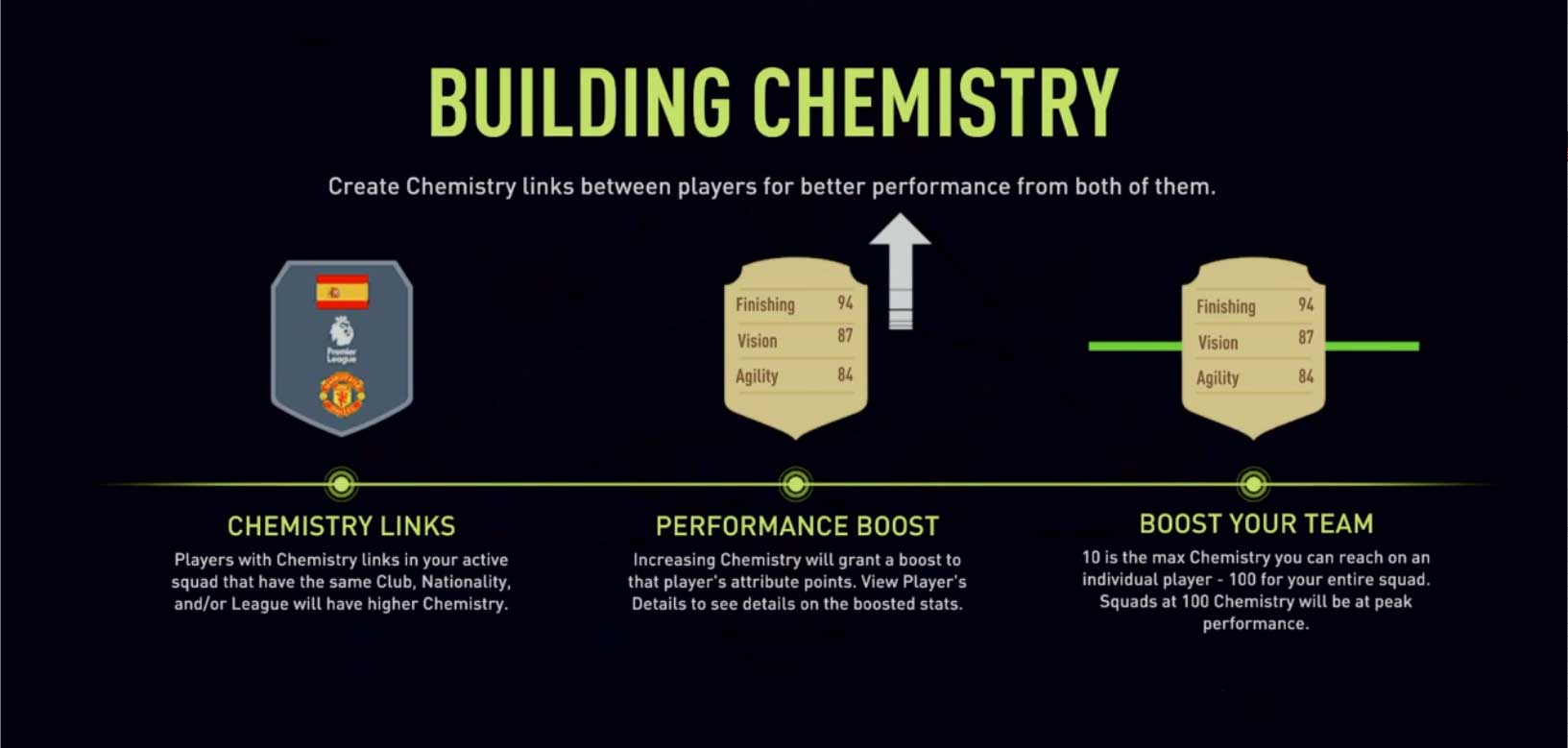 Fifa 22 Chemistry Complete Guide For Ultimate Team