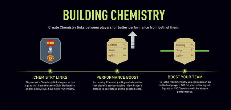 FIFA 22 Chemistry Guide for Ultimate Team