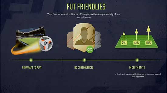 FIFA 22 FUT Friendlies