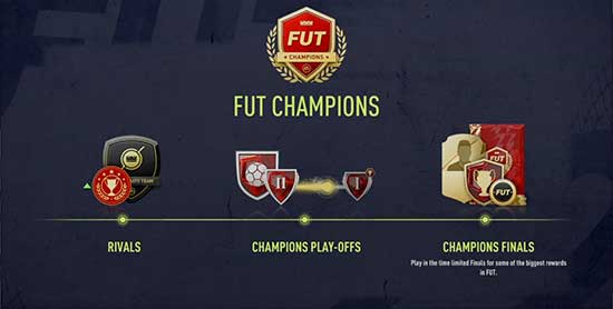 FIFA 22 FUT Champions