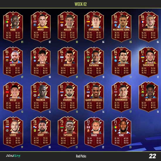 Fut Champions Rewards For Fifa 22 Play Offs And Finals