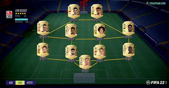 FIFA 22 Bundesliga Squad