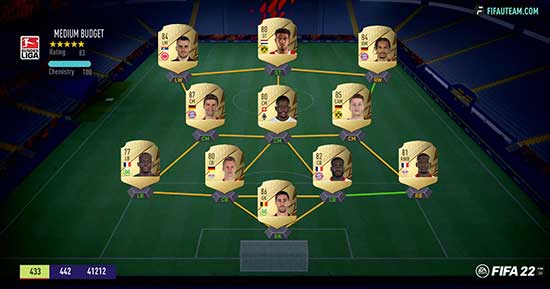 FIFA 22 Bundesliga Squad