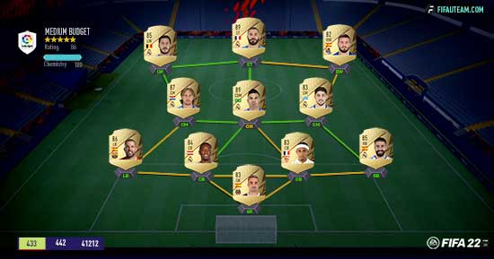FIFA 22 La Liga Squad
