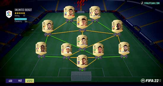 FIFA 22 La Liga Squad