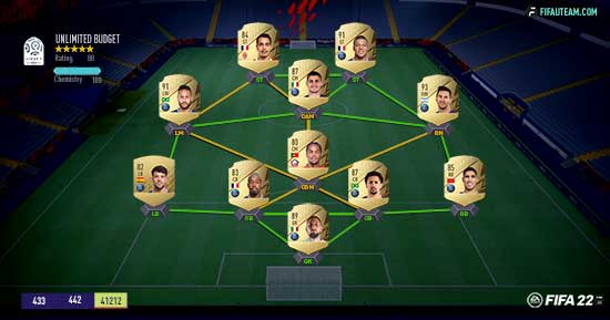 FIFA 22 Ligue 1 Squad