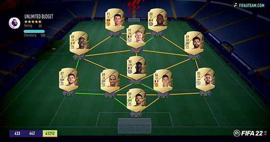 FIFA 22 Premier League Squad