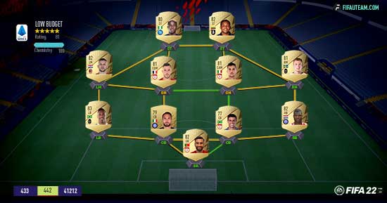 FIFA 22 Serie A Squad