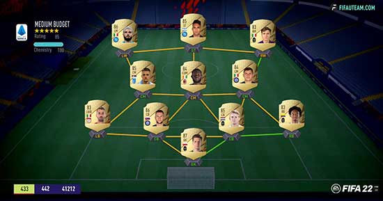 FIFA 22 Serie A Squad