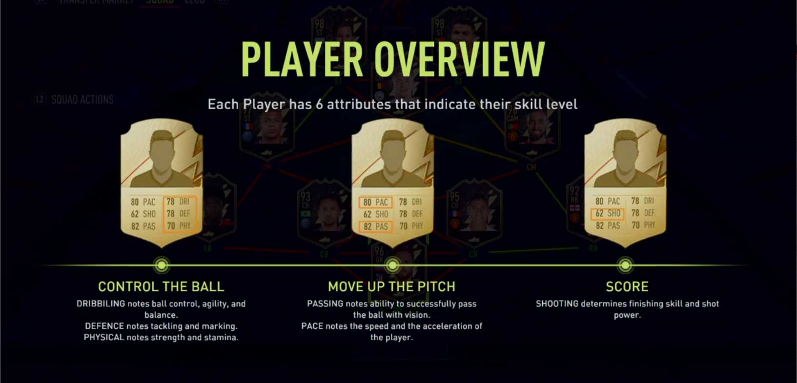 FUT 22 Player Items Explained