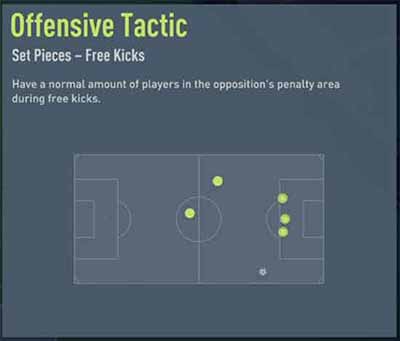 FIFA 22 Tactics