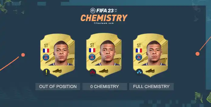 FIFA 23 Ultimate Team terá novo sistema de química