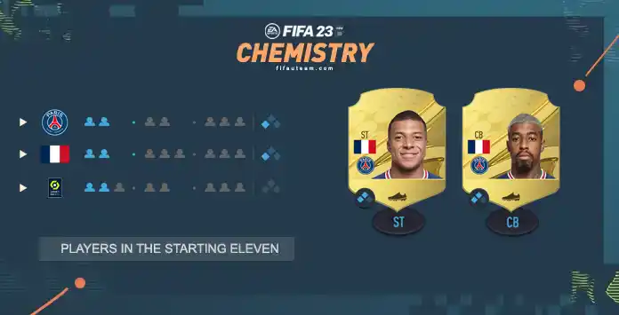 FUT 23 Chemistry Points