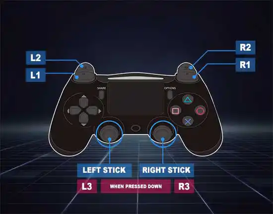 PlayStation Buttons
