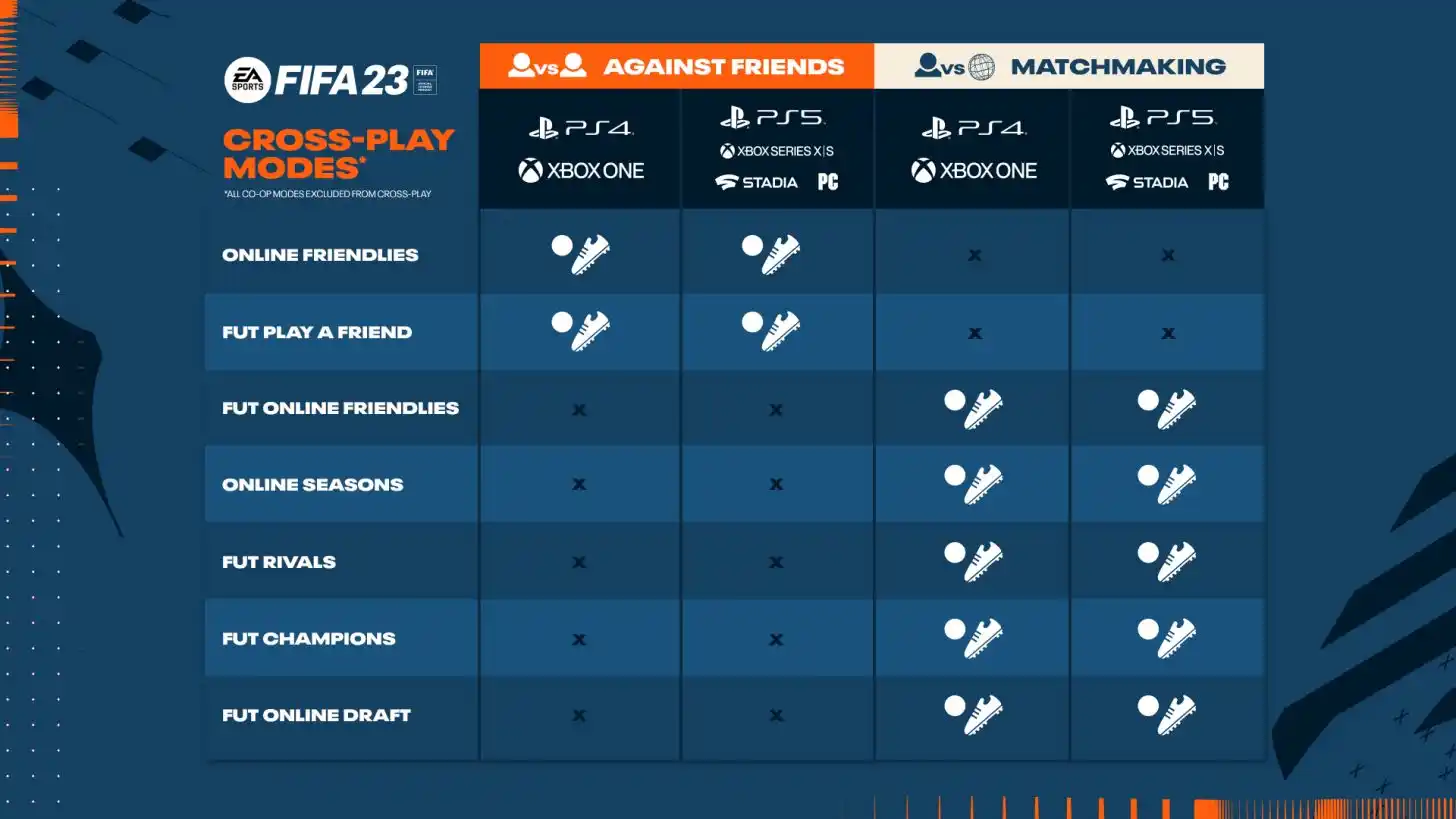 FIFA 23 Player Count - How Many People Are Playing Now?