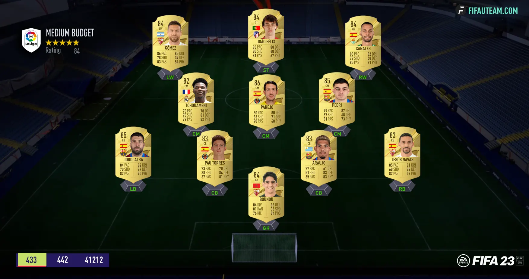 FIFA 23: The Best La Liga Team Builds for Ultimate Team