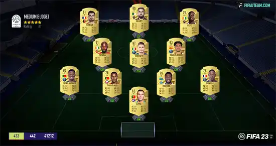 FIFA 23 Ligue 1 Squad