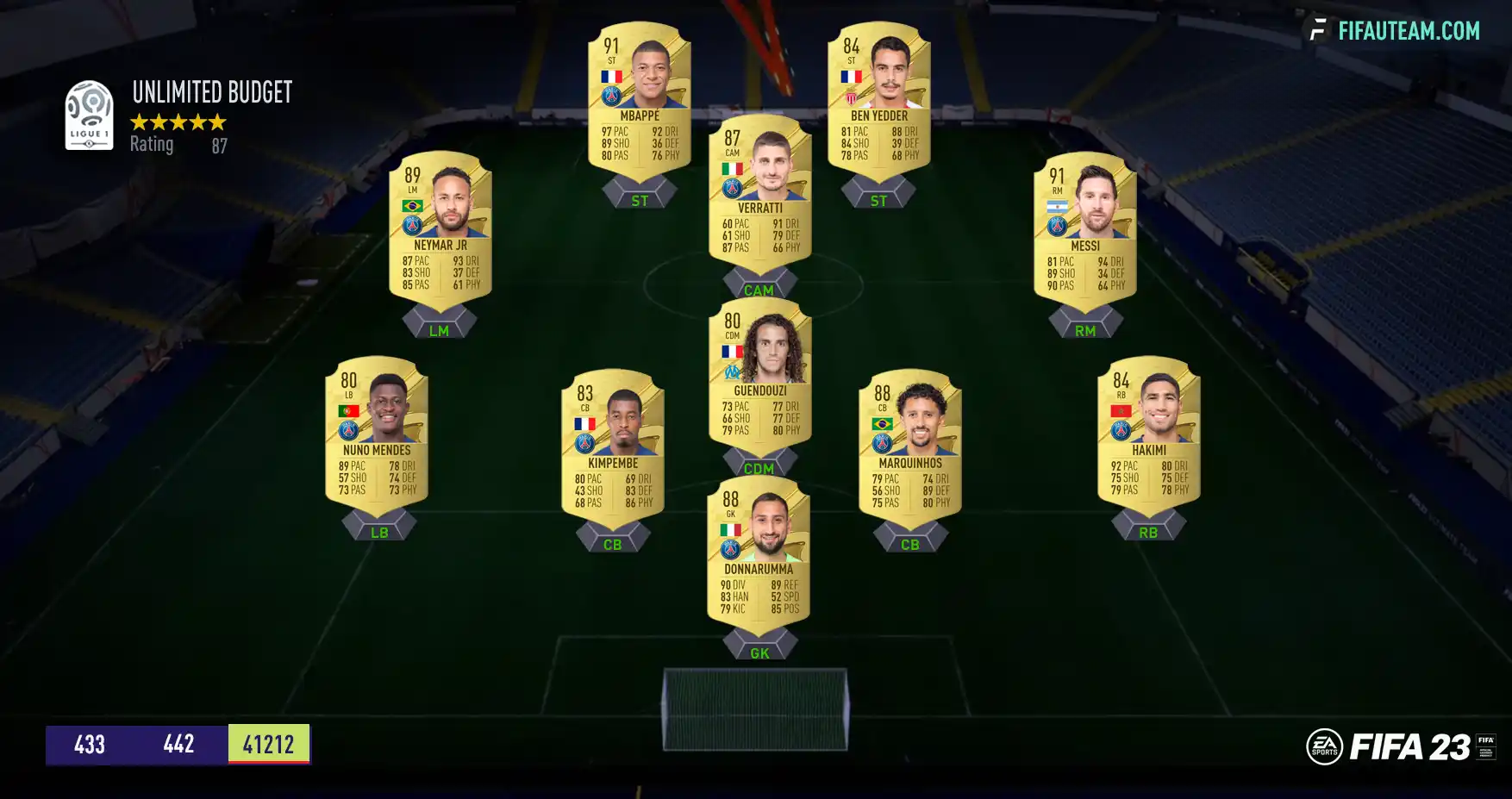 Melhores pontas-de-lança para FIFA 23 Ultimate Team