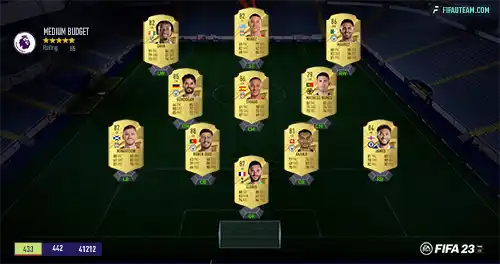FC 24 Premier League Squad