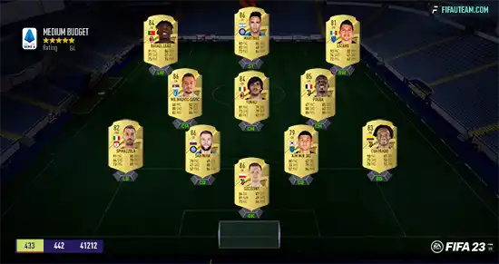 FIFA 23 Serie A Squad