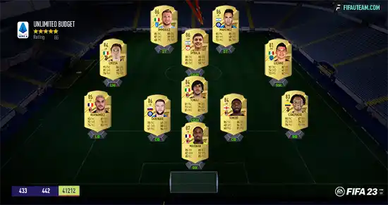 FIFA 23 Serie A Squad