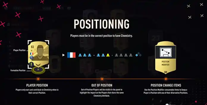 FIFA 23 Position