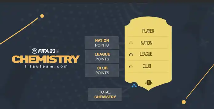 FUT 23 Chemistry