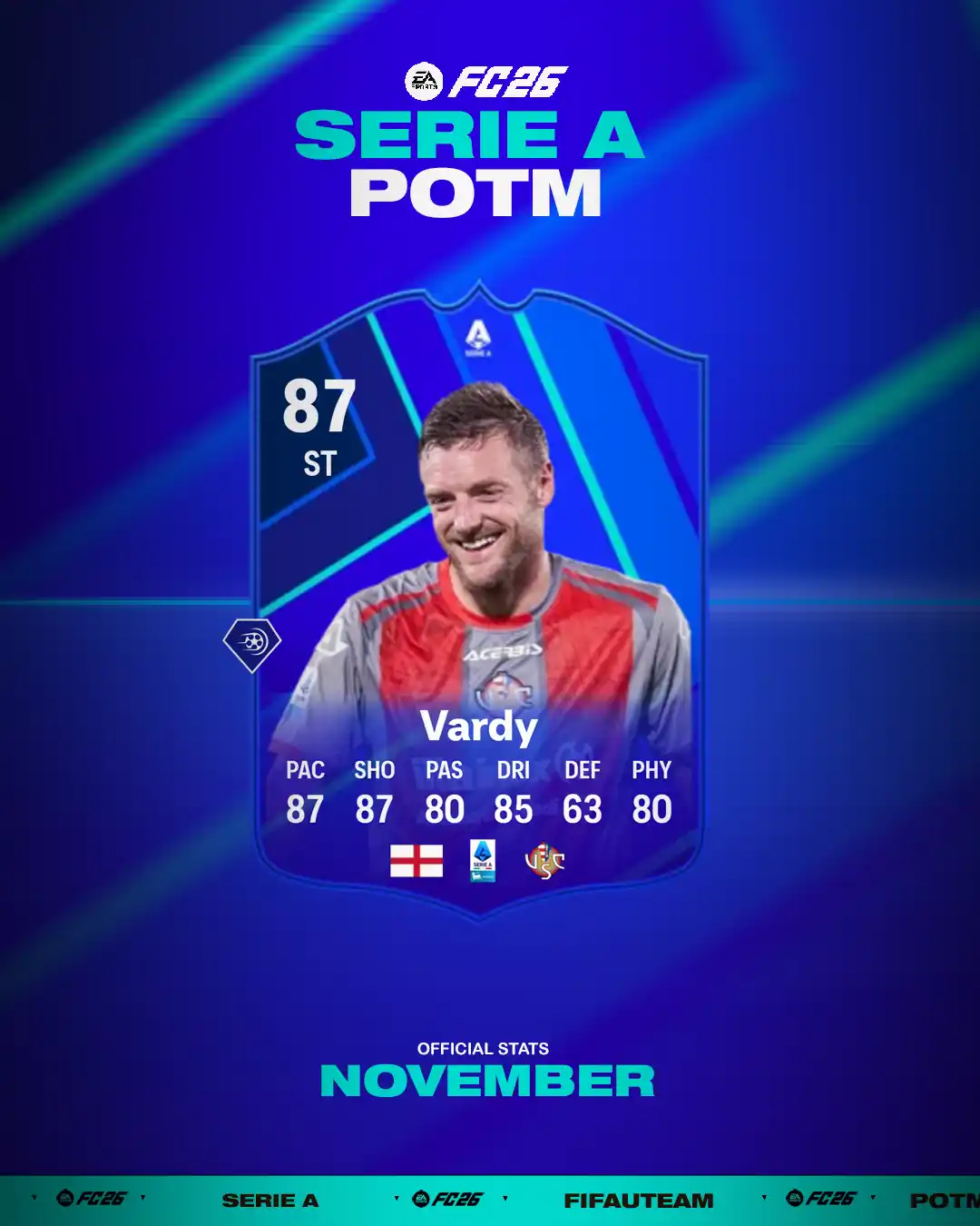 FC 26 Serie A Player of the Month