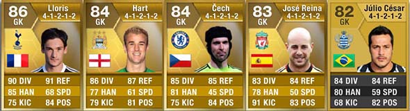 FIFA 13 Ultimate Team Fastest Players - Top 50 FUT 13 Regular Players