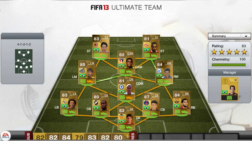 FIFA 13 Ultimate Team Brazilian Squad - Complete guide of best players