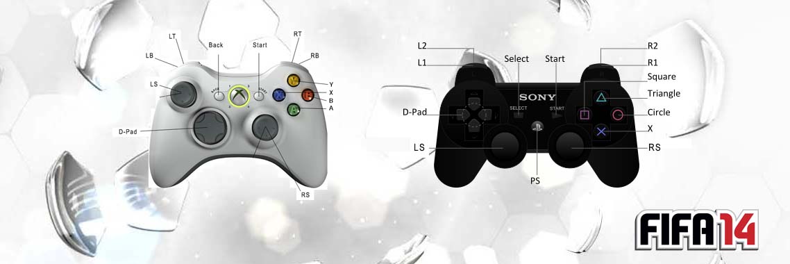 playstation controls to xbox