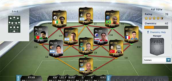 Equipa da Semana 35 - Todas as TOTW de FIFA 14 Ultimate Team