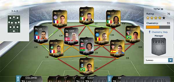 Equipa da Semana 36 - Todas as TOTW de FIFA 14 Ultimate Team