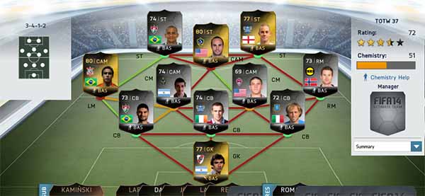 FIFA 14 Ultimate Team - TOTW 37