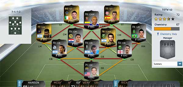 Equipa da Semana 42 - Todas as TOTW de FIFA 14 Ultimate Team