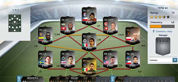 FIFA 14 Ultimate Team TOTW 43