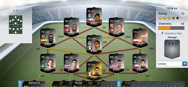 Equipa da Semana 43 - Todas as TOTW de FIFA 14 Ultimate Team