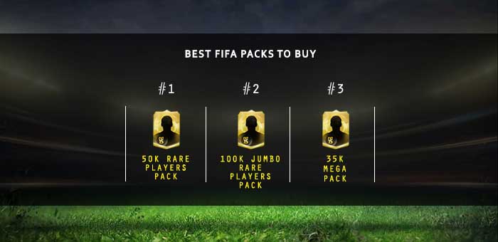 Buying Packs Guide for FIFA 15 Ultimate Team